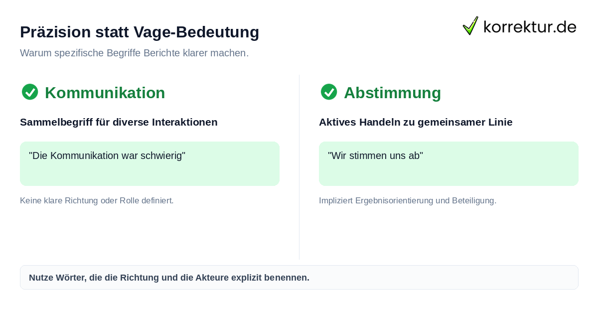 Präzision statt Vage-Bedeutung Vergleich von Kommunikation gegen konkrete Synonyme wie Verständigung auf korrektur.de