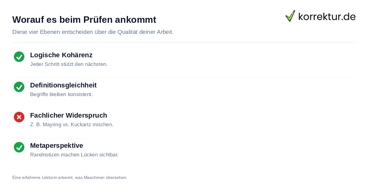 Prüfkriterien für komplexe Argumentation in der Wissenschaft