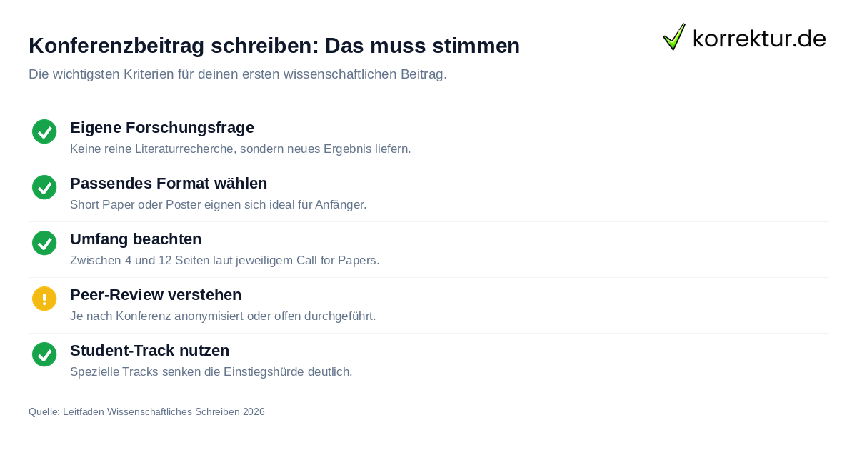 Konferenzbeitrag schreiben: Das muss stimmen Checkliste: Wichtige Fakten beim Konferenzbeitrag schreiben Schritt für Schritt