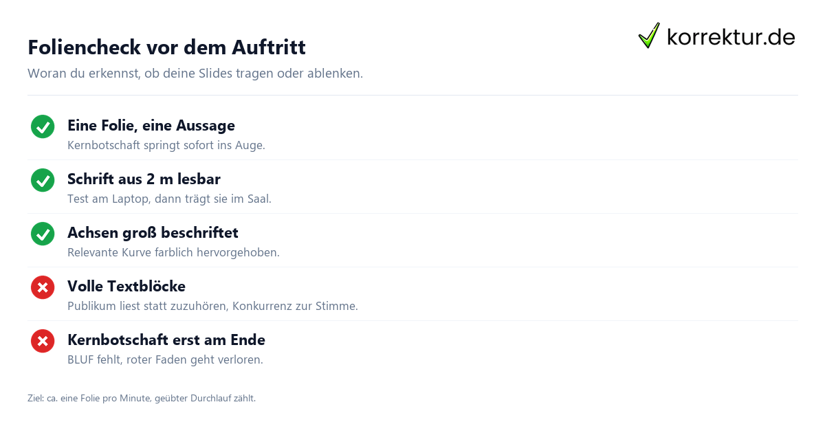 Foliencheck vor dem Auftritt Checkliste für gelungene Konferenzvortrag Folien