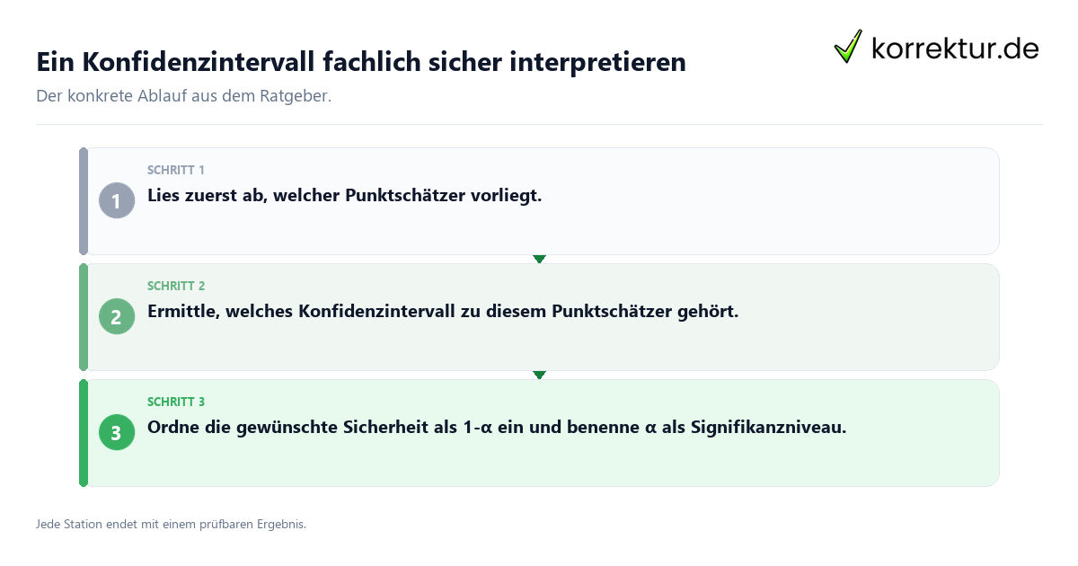 Konkrete Schritte zu Ein Konfidenzintervall fachlich sicher interpretieren