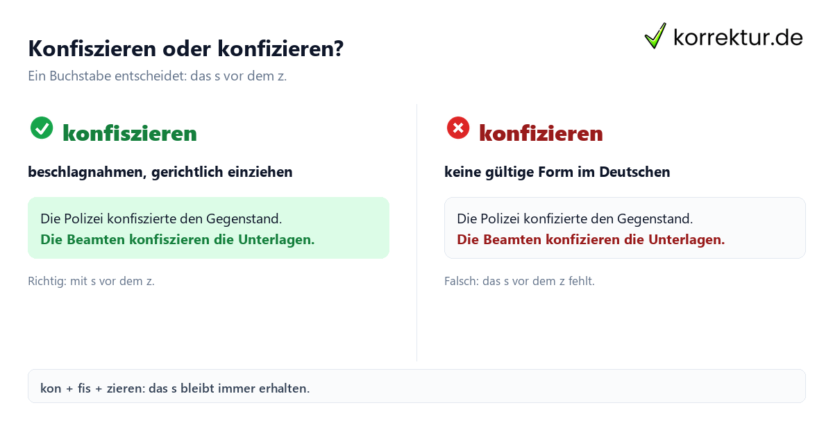 Konfiszieren oder konfizieren: richtige Schreibweise im Vergleich