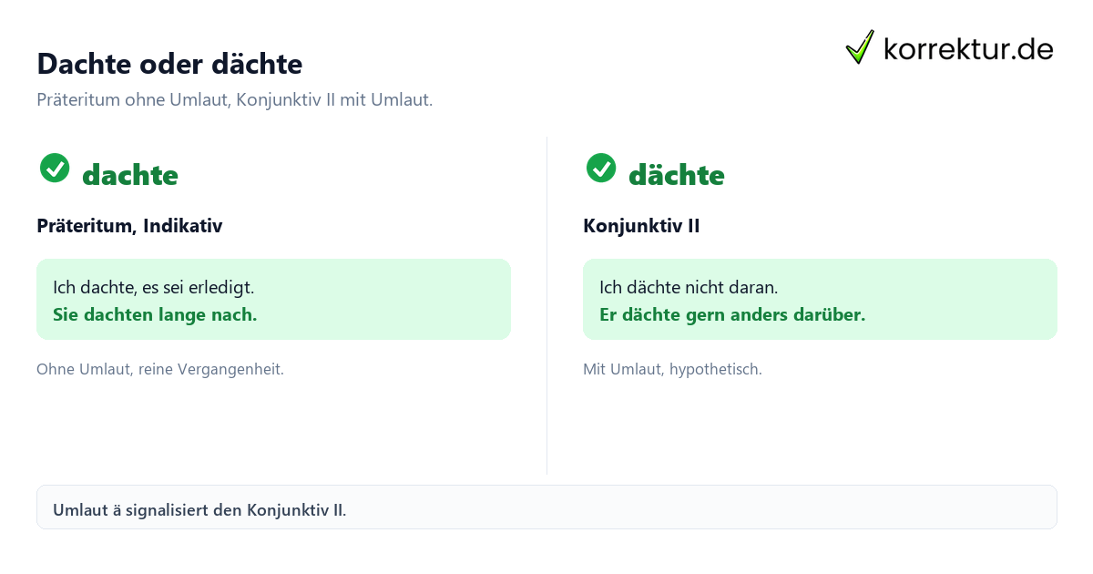 Konjugation denken: dachte oder dächte im Vergleich