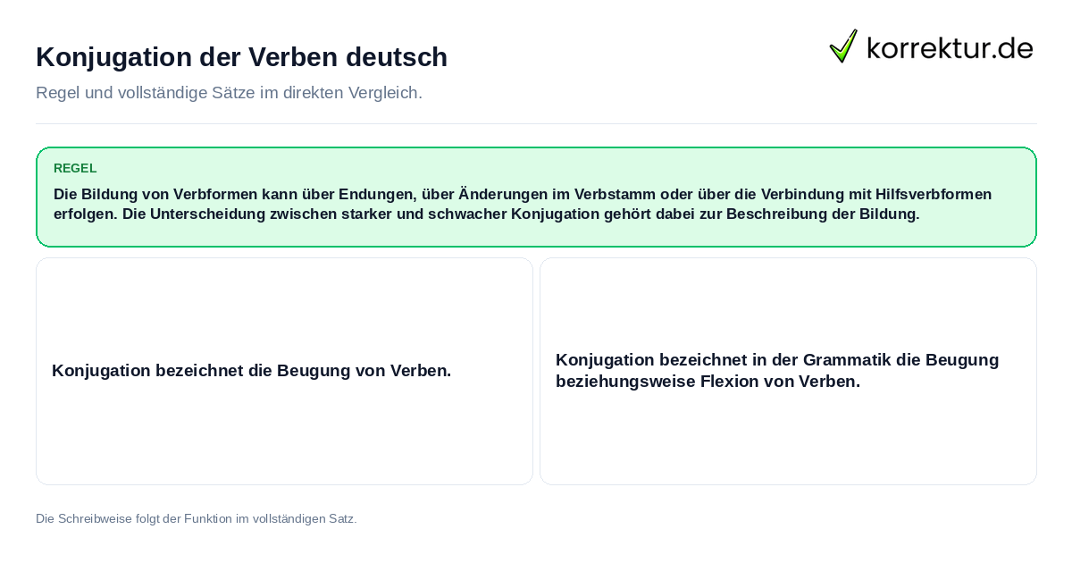 Konjugation der Verben deutsch Konkrete Regel und vollständige Beispielsätze zu Konjugation der Verben deutsch