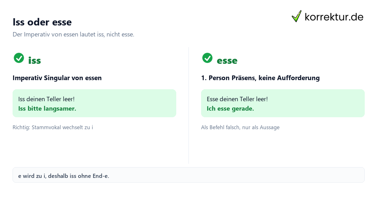 Iss oder esse Konjugation essen: Imperativ iss statt esse