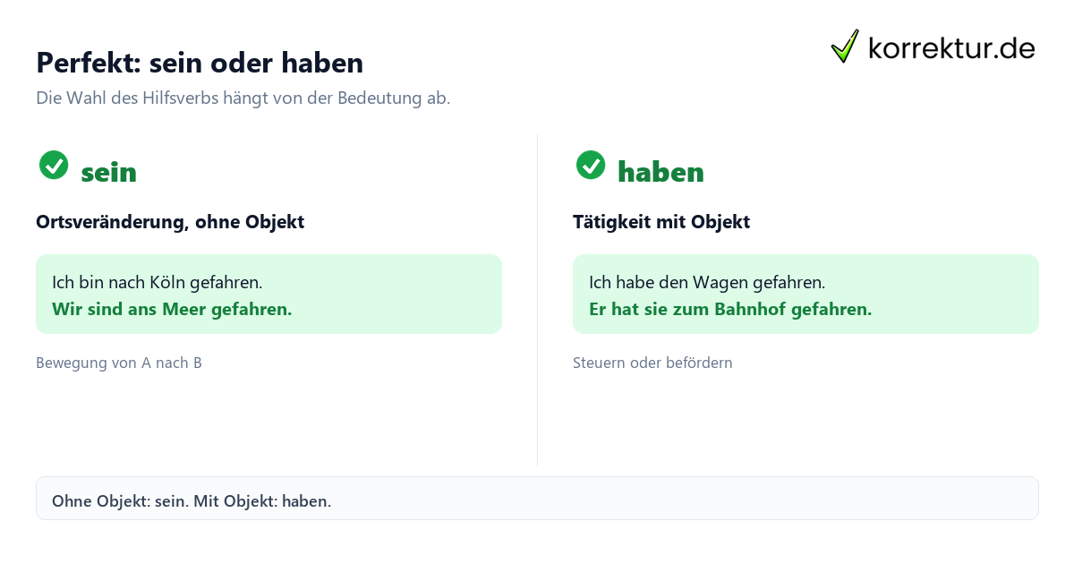 Konjugation fahren: Perfekt mit sein oder haben