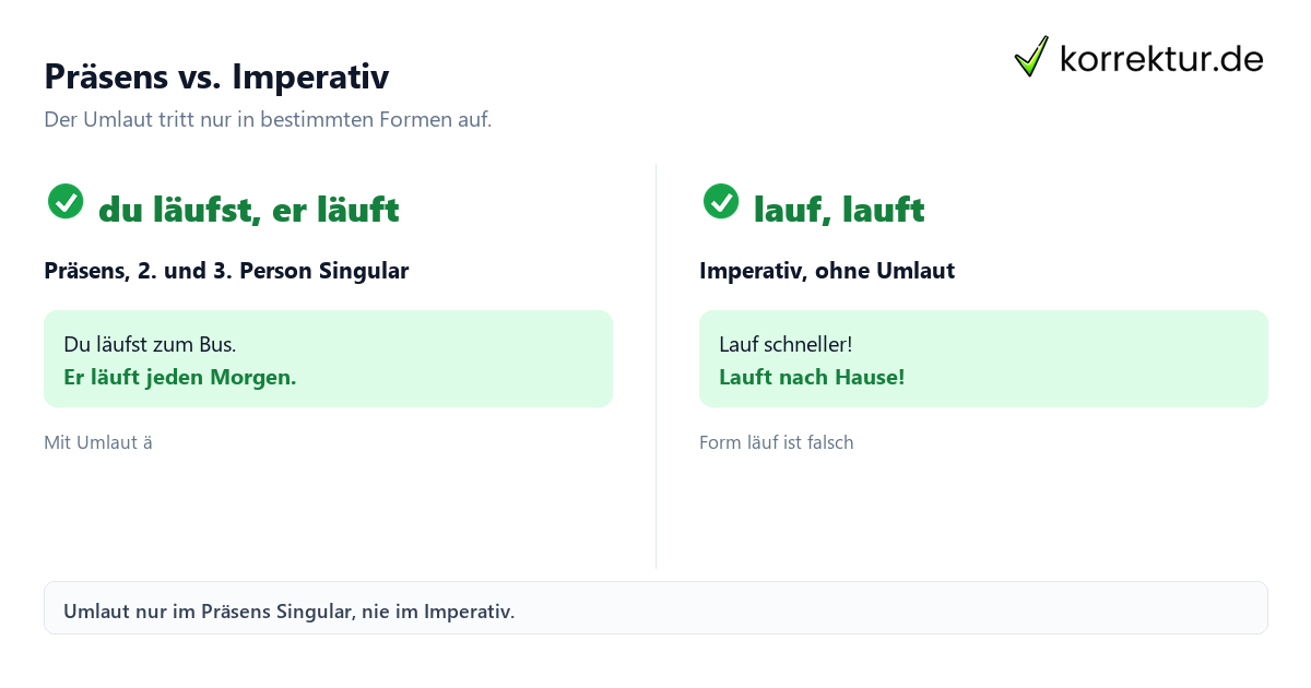 Präsens vs. Imperativ Konjugation laufen: Umlaut im Präsens, kein Umlaut im Imperativ