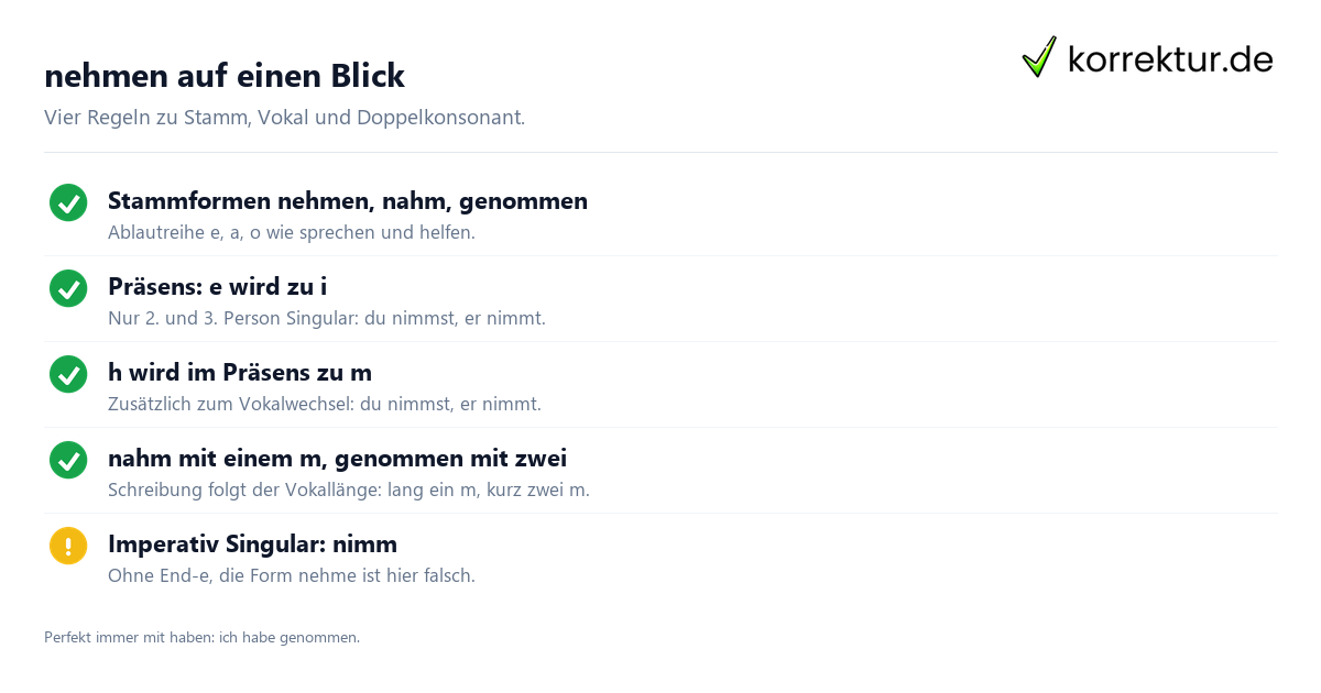 nehmen auf einen Blick Konjugation nehmen: Stammformen und Schreibregeln