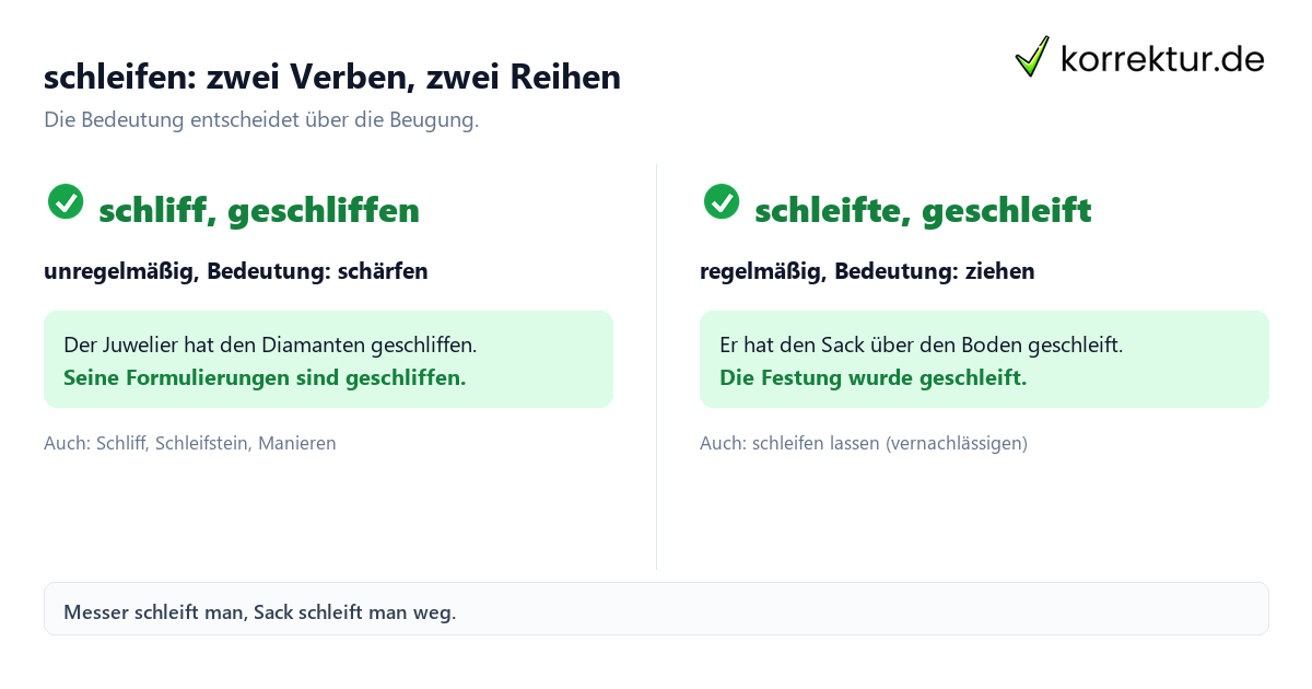 Konjugation schleifen