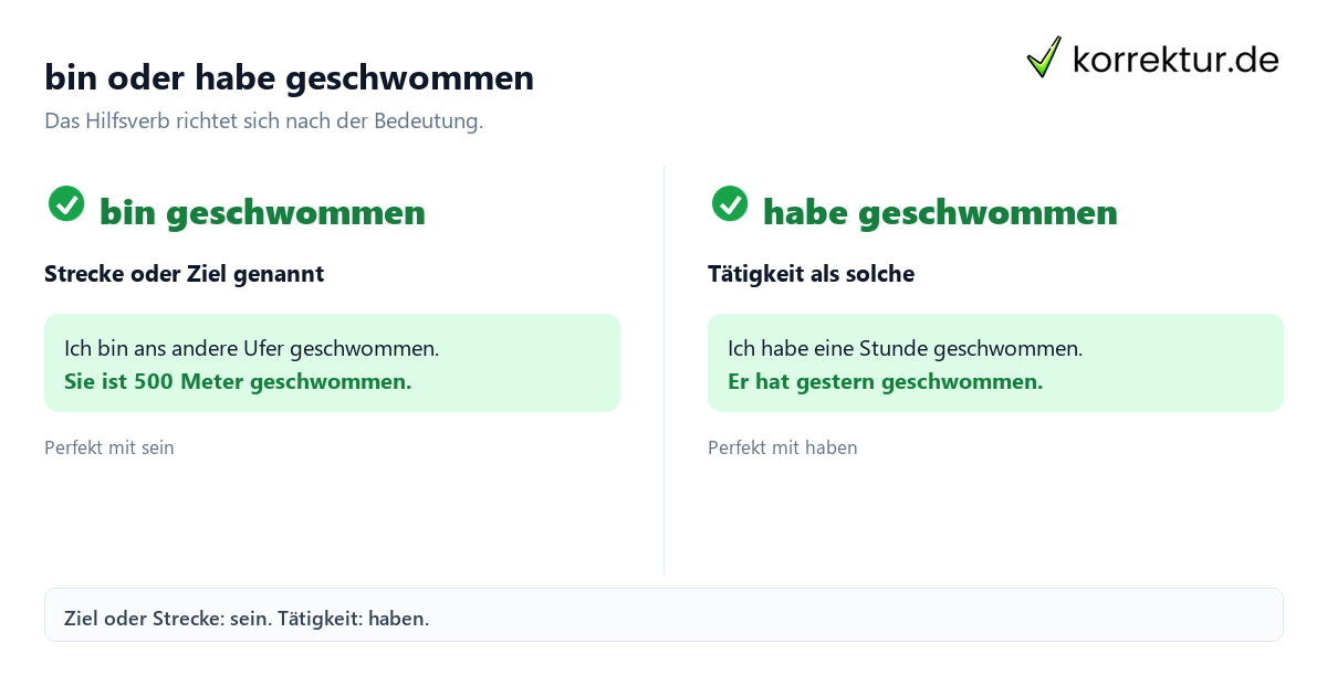 Konjugation schwimmen: bin oder habe geschwommen im Vergleich