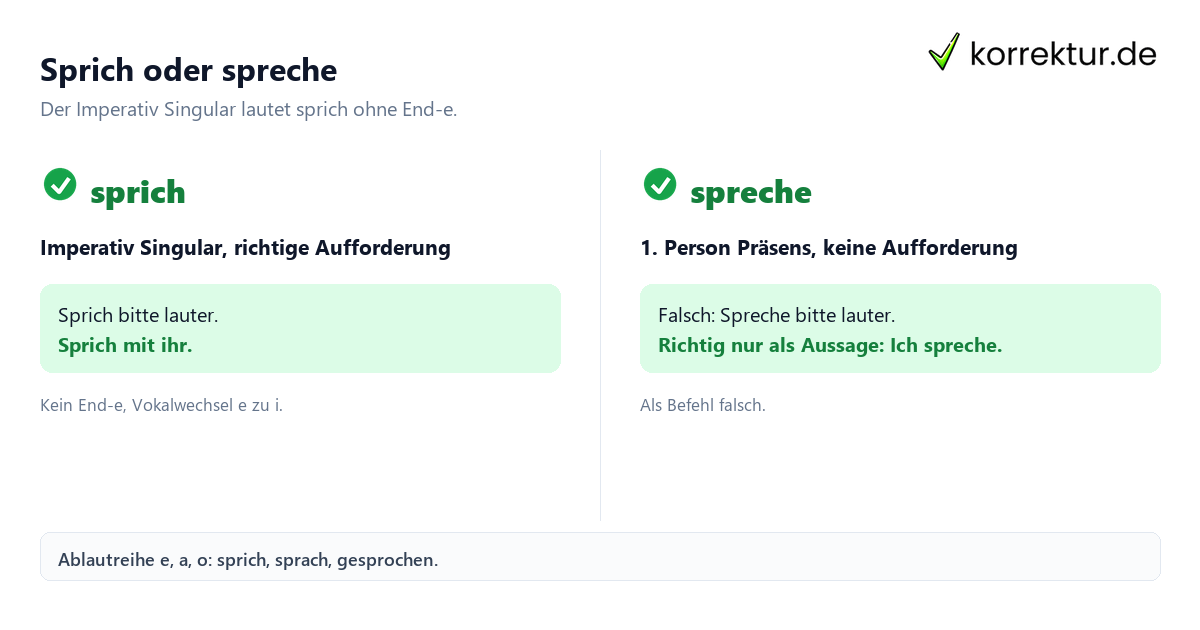 Konjugation sprechen Konjugation sprechen