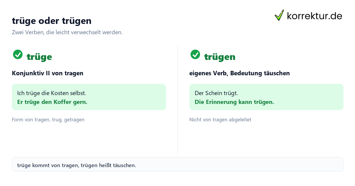 trüge oder trügen Konjugation tragen: Konjunktiv II trüge gegen Verb trügen