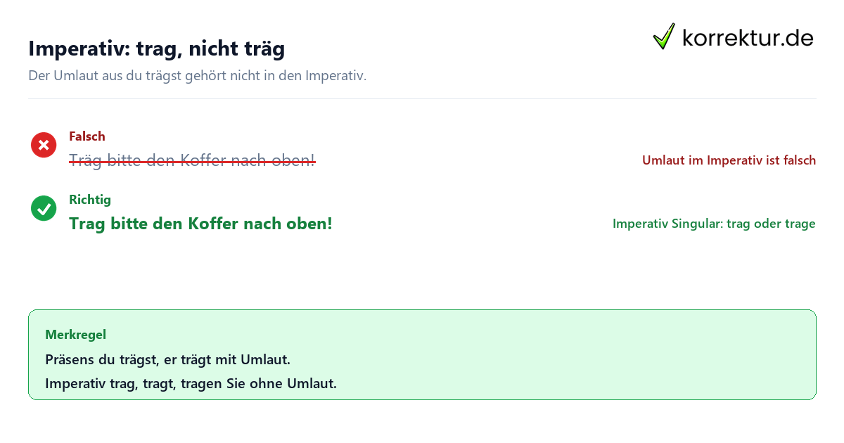 Konjugation tragen: Imperativ ohne Umlaut, trag statt träg