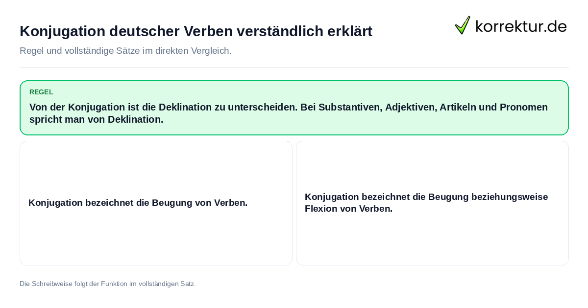 Konjugation deutscher Verben verständlich erklärt Konkrete Regel und vollständige Beispielsätze zu Konjugation deutscher Verben verständlich erklärt