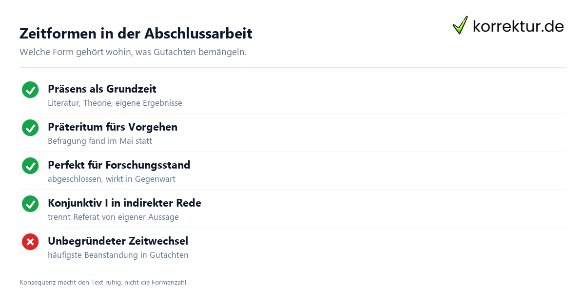 Zeitformen in wissenschaftlichen Arbeiten: Konjugation richtig einsetzen