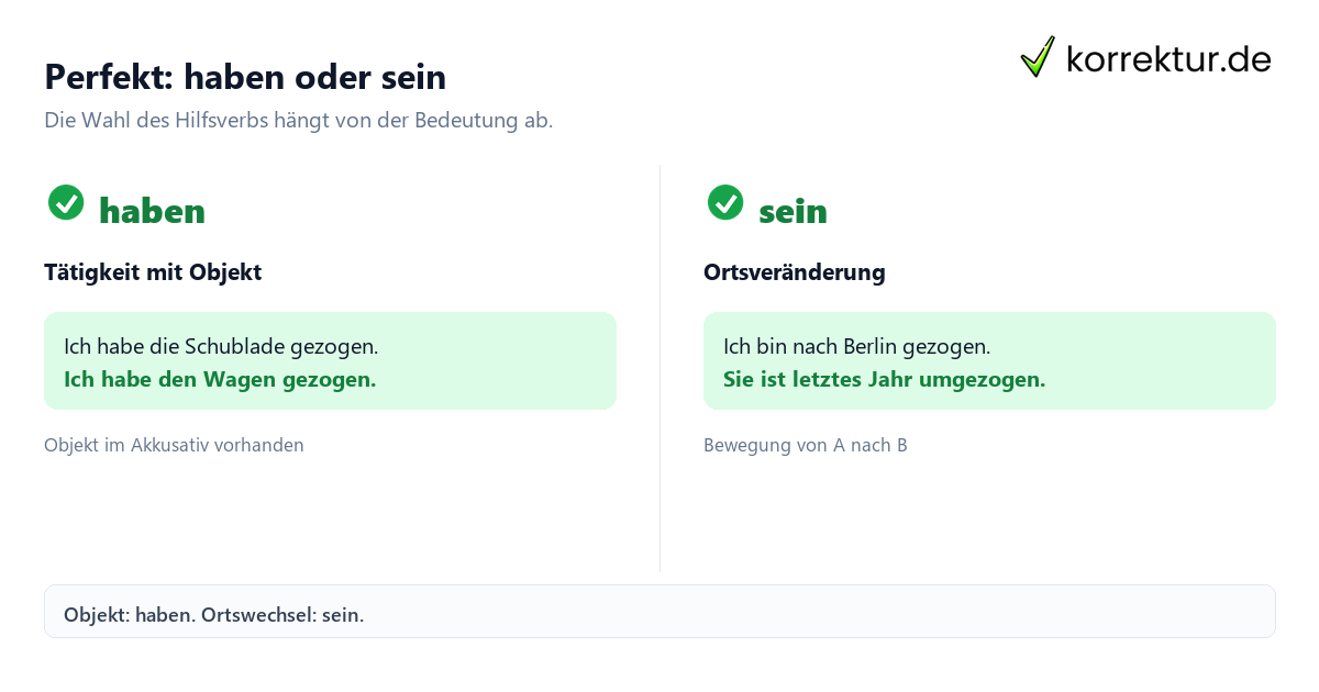 Konjugation ziehen Konjugation ziehen