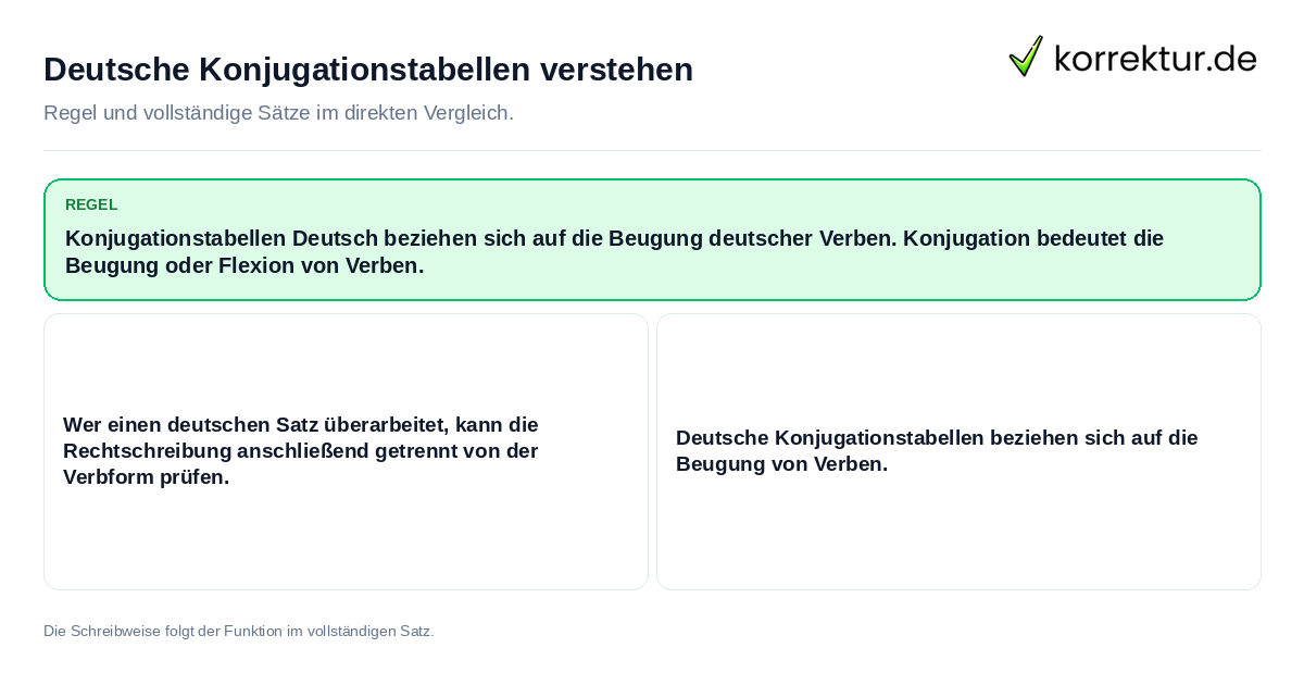 Konkrete Regel und vollständige Beispielsätze zu Deutsche Konjugationstabellen verstehen