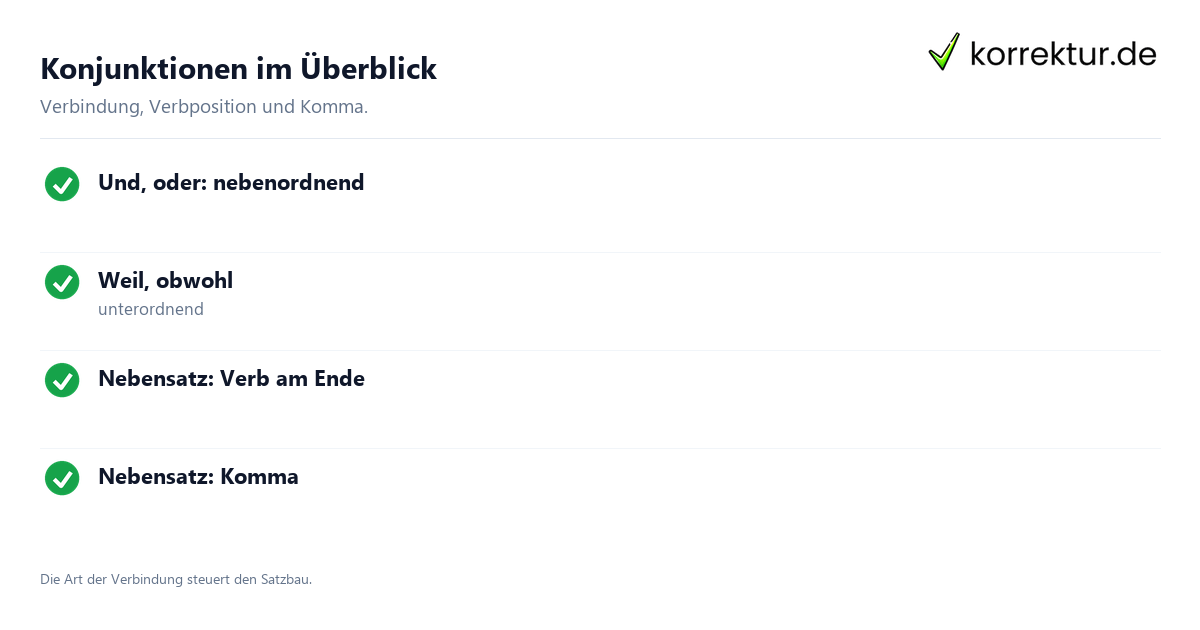Konjunktionen im Überblick Konjunktionen unterscheiden
