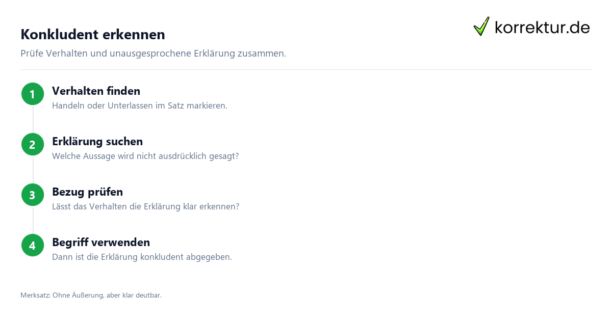Was bedeutet „konkludent“? So erkennst du eine unausgesprochene Erklärung