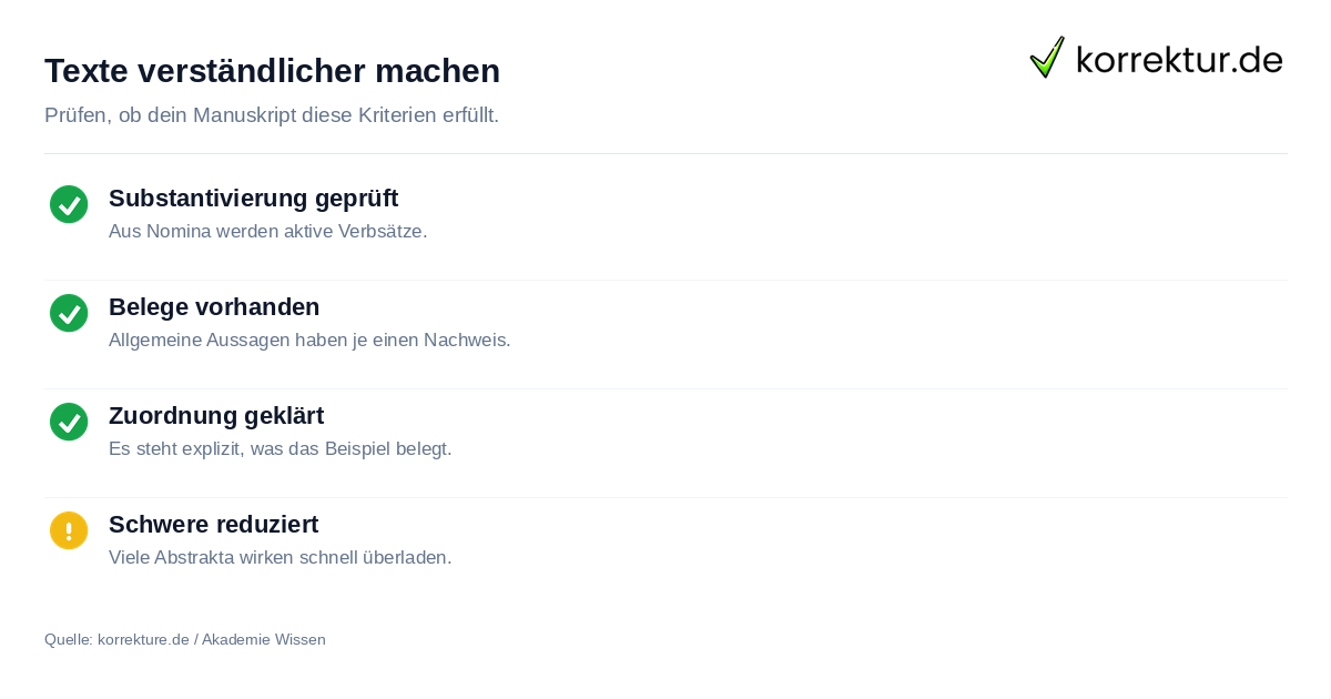 Texte verständlicher machen Checkliste für konkrete Texte schreiben