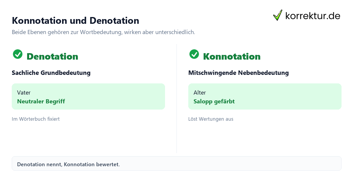 Konnotation Bedeutung im Vergleich zur Denotation