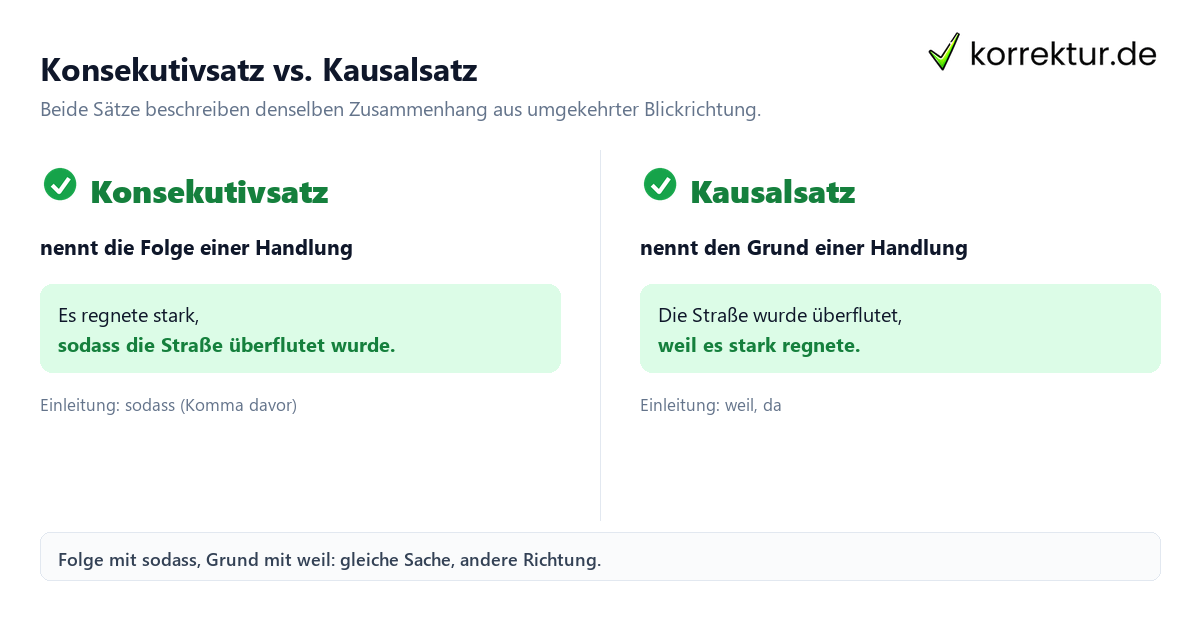 Konsekutiv Bedeutung Konsekutiv Bedeutung