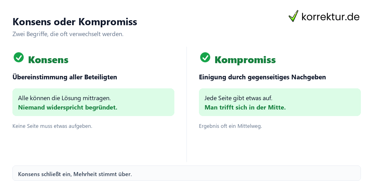 Konsens Bedeutung Konsens Bedeutung