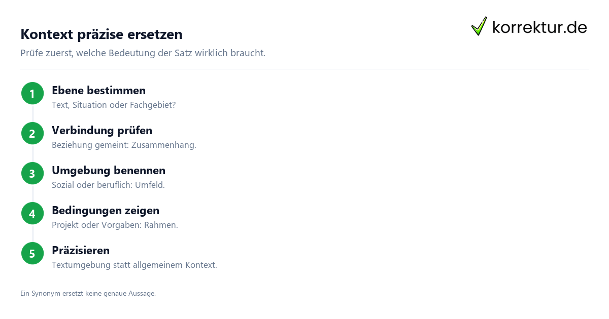 Kontext Synonyme für verschiedene Bedeutungen gezielt auswählen