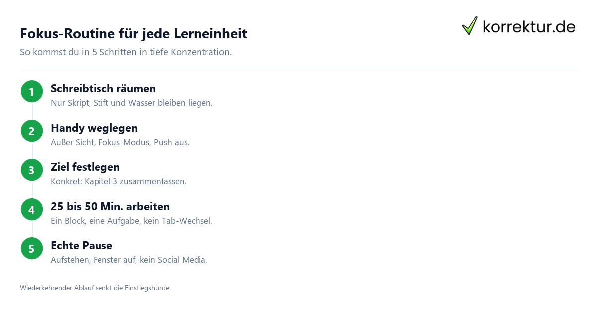 Konzentration steigern: 5 Schritte für fokussiertes Lernen im Studium
