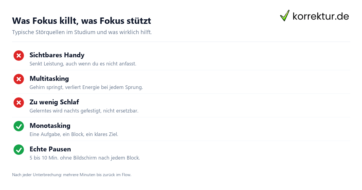 Was Fokus killt, was Fokus stützt Konzentration steigern: Fokus-Killer und Fokus-Helfer beim Lernen