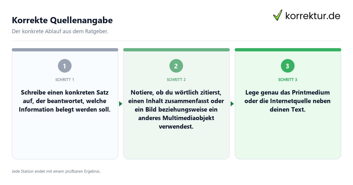 Korrekte Quellenangabe Konkrete Schritte zu Korrekte Quellenangabe