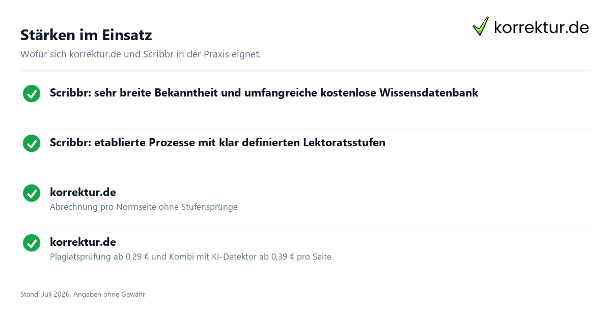 Stärken im Einsatz Lektorat bei korrektur.de und Scribbr im Vergleich: Stärken im Überblick