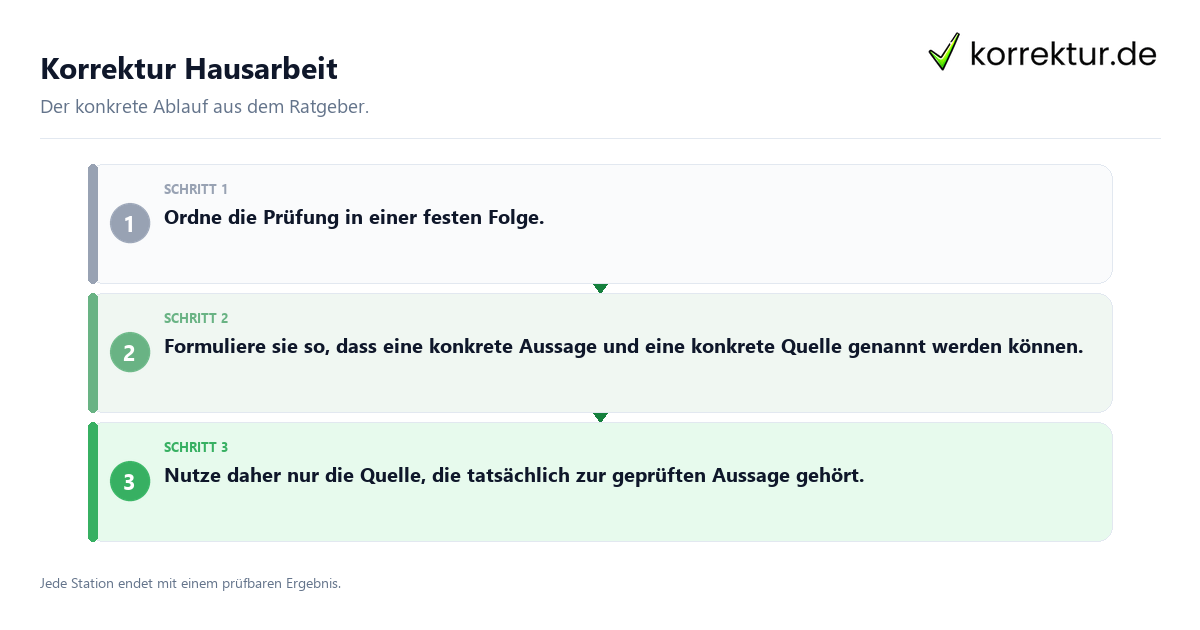 Konkrete Schritte zu Korrektur Hausarbeit