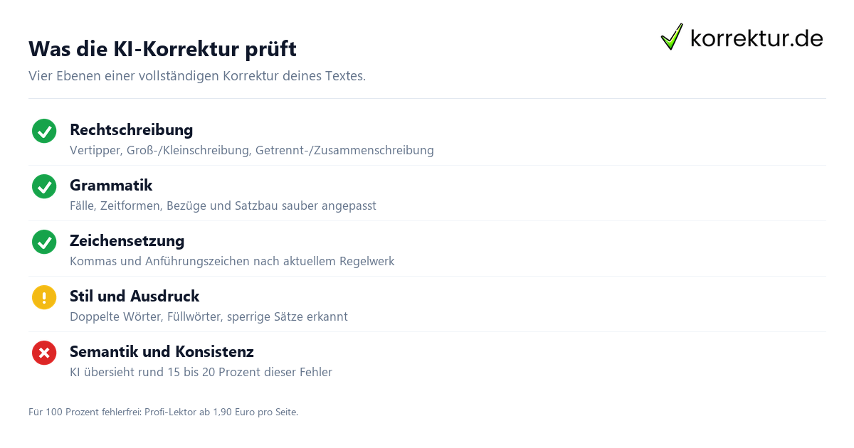 Kostenlose KI Korrektur online: Vier Ebenen der Textkorrektur
