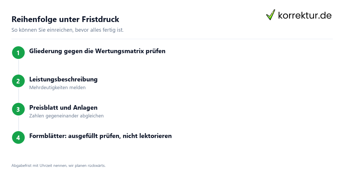 Angebotslektorat: Reihenfolge unter Fristdruck