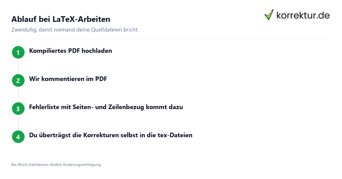 Informatik-Lektorat: Ablauf bei LaTeX-Arbeiten