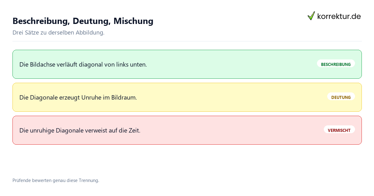 Beschreibung, Deutung, Mischung Kunstwissenschaft: Beschreibung und Deutung im Beispiel