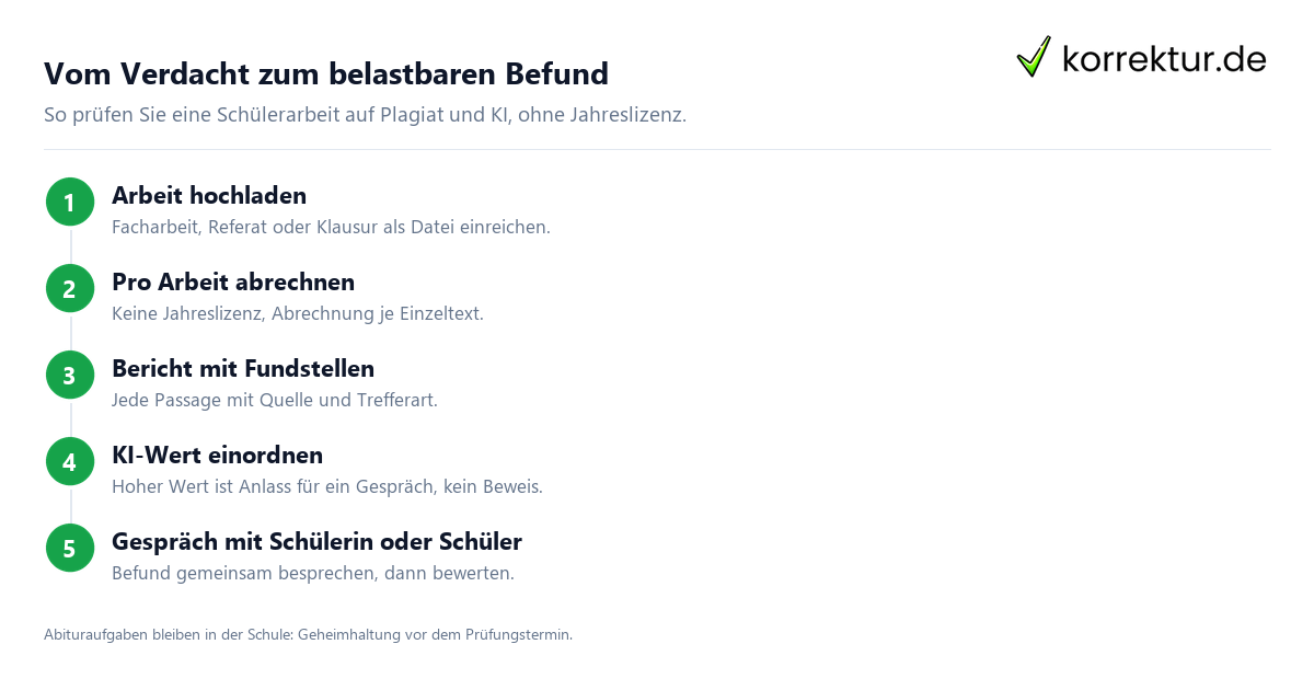 Vom Verdacht zum belastbaren Befund Korrekturlesen für Lehrkräfte: Ablauf für Elternbriefe, Material und Schülerarbeiten
