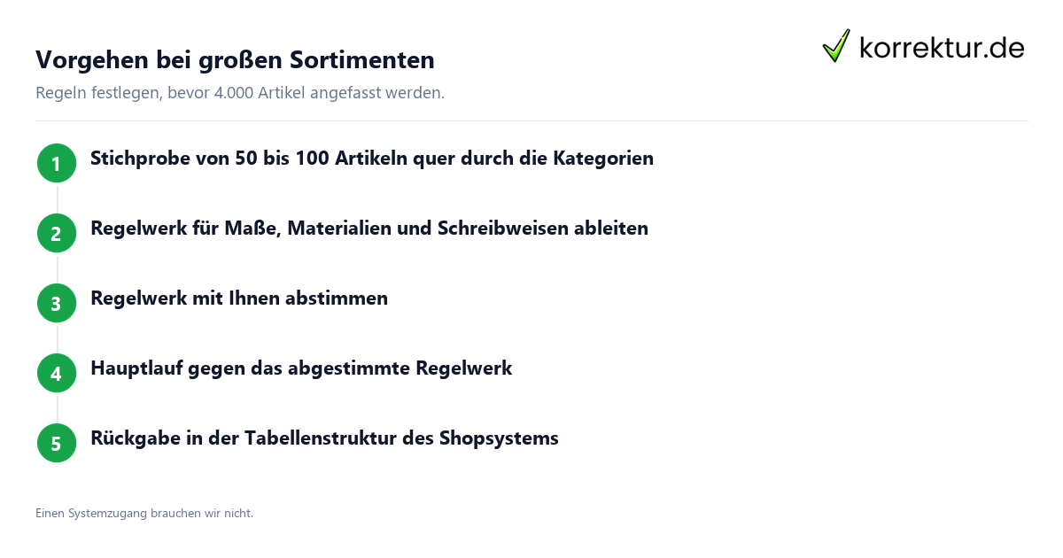 Produkttexte korrekturlesen: Ablauf bei großen Sortimenten