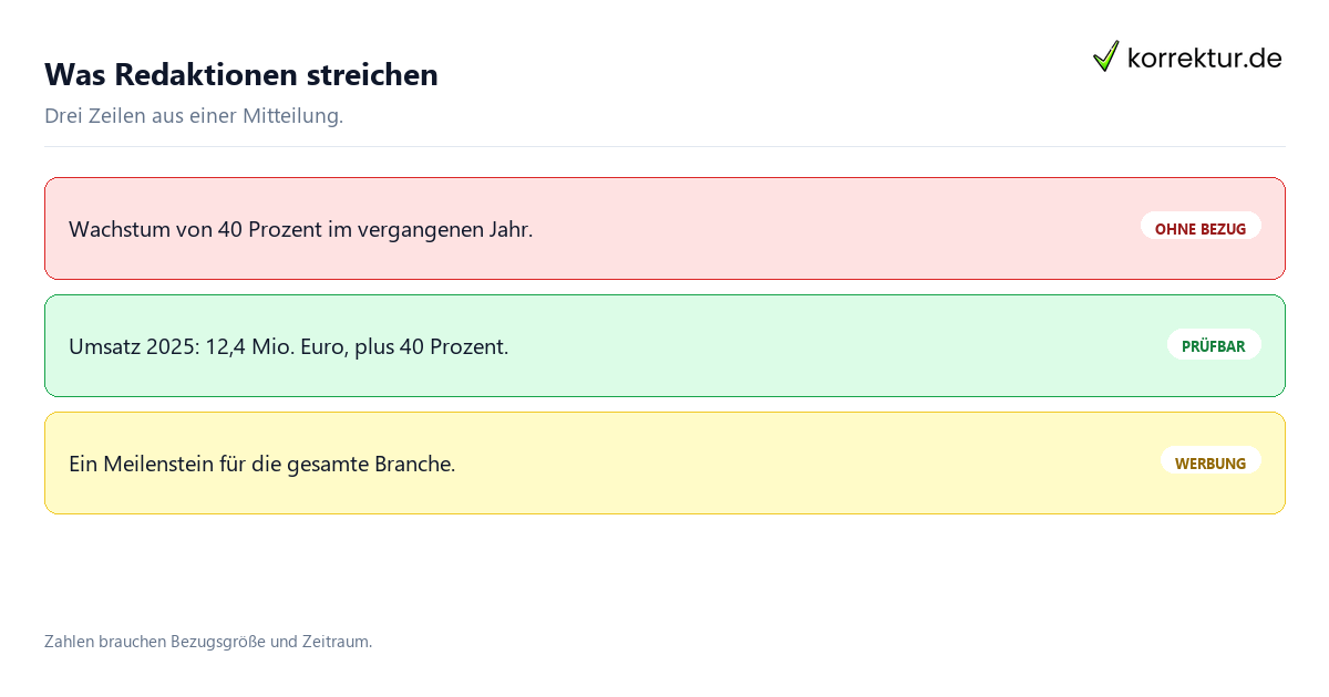 Was Redaktionen streichen Pressemitteilung: Zeilen mit Redaktionsbefund