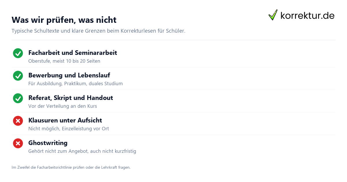 Was wir prüfen, was nicht Welche Schülertexte sich zum Korrekturlesen eignen: Facharbeit, Referat, Bewerbung