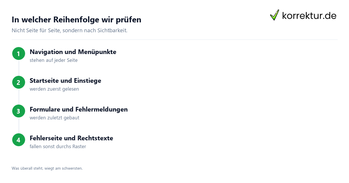In welcher Reihenfolge wir prüfen Website-Relaunch: Reihenfolge der Prüfung