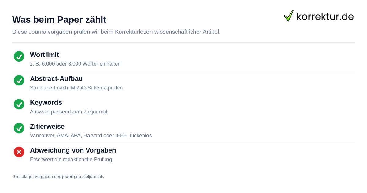 Korrekturlesen wissenschaftlicher Artikel und Paper: Vorgaben des Zieljournals