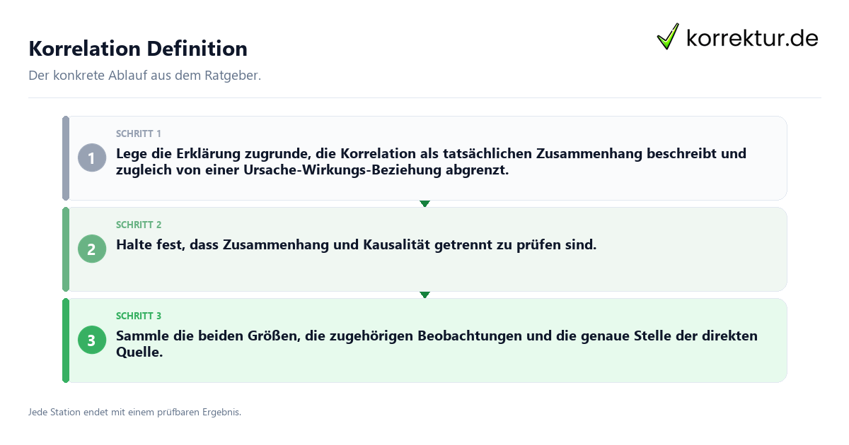 Konkrete Schritte zu Korrelation Definition