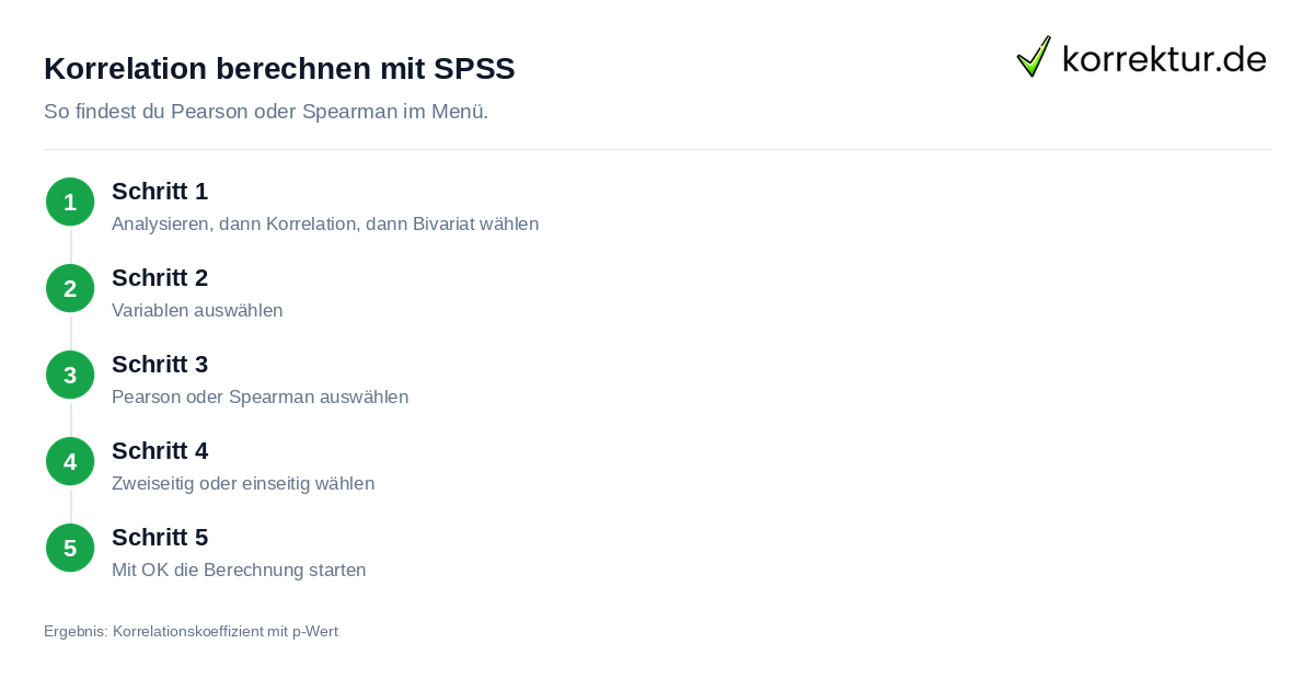 Korrelation berechnen mit SPSS Korrelation in SPSS und R berechnen: Schritte in SPSS