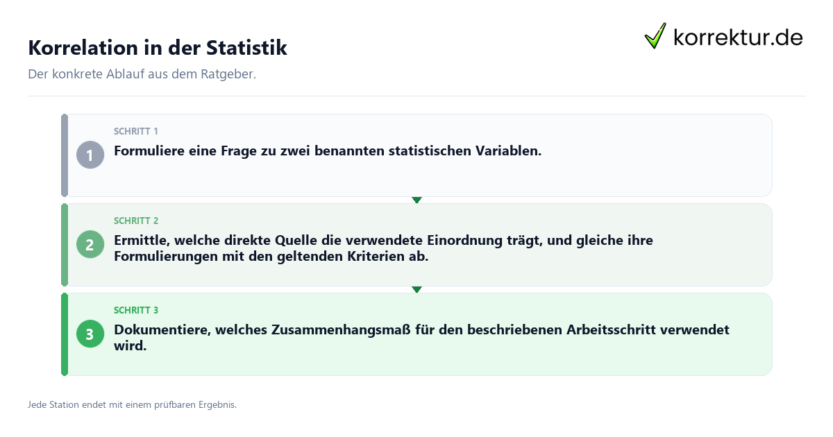 Konkrete Schritte zu Korrelation in der Statistik