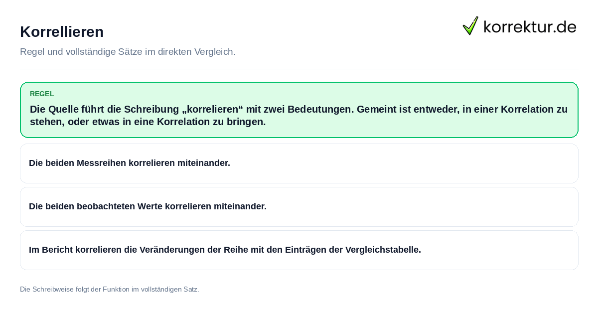 Konkrete Regel und vollständige Beispielsätze zu Korrellieren