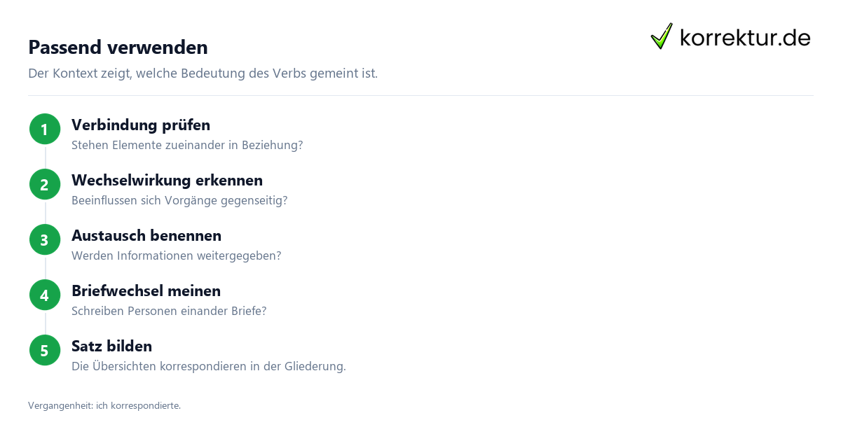 Was „korrespondieren“ bedeutet und wie man es verwendet: Passenden Kontext wählen