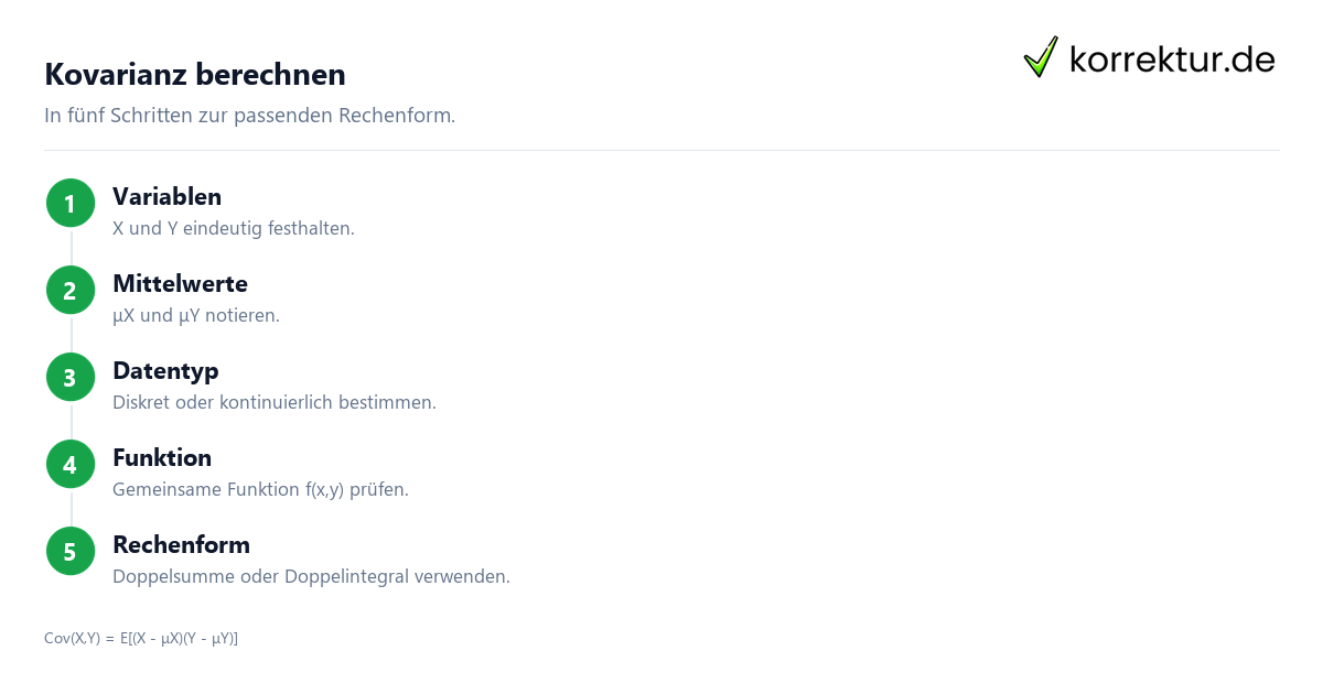 Kovarianz berechnen Kovarianz fachlich einordnen und anwenden: Rechenweg
