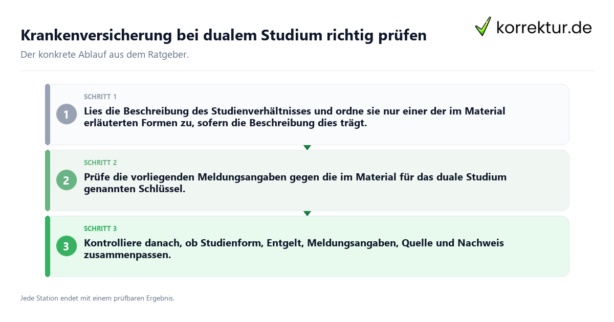Krankenversicherung bei dualem Studium richtig prüfen Konkrete Schritte zu Krankenversicherung bei dualem Studium richtig prüfen